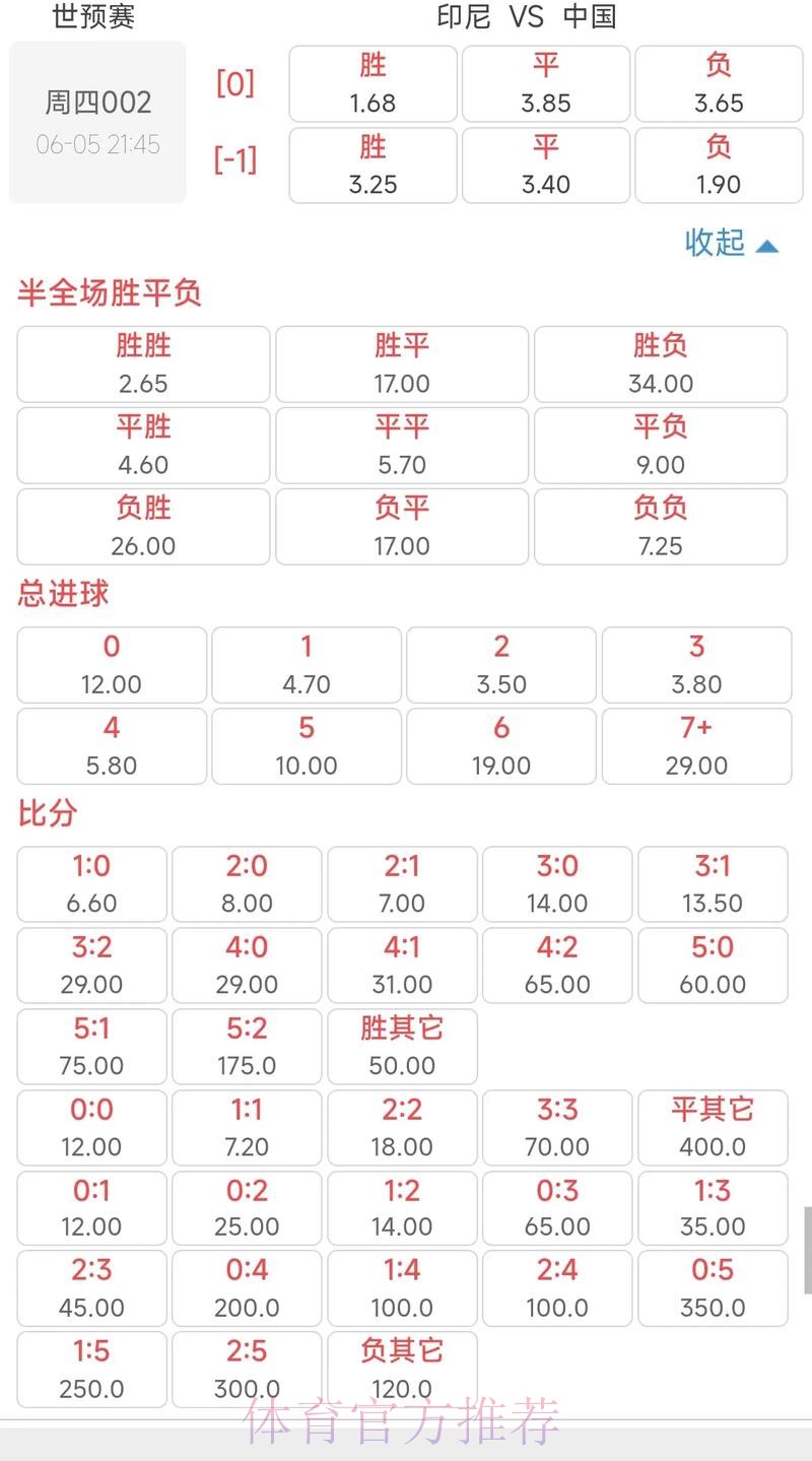 世界杯外围投注：最新赛事赔率分析与策略