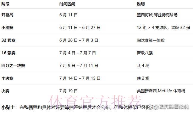 2026世界杯北美什么时候结束 2026世界杯北美什么时候结束