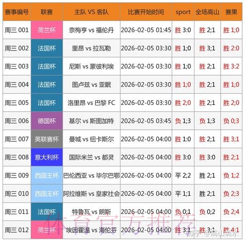 数据分析助力提升世界杯博彩胜率 数据分析助力提升世界杯博彩胜率