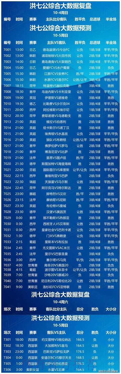 世界杯竞彩：如何挑选人气最高的球队？