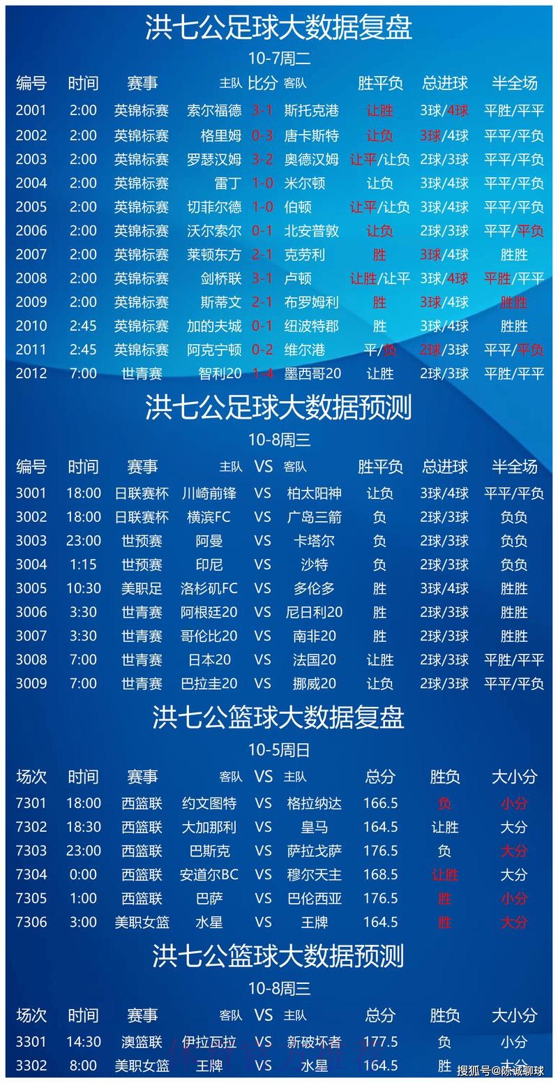 世界杯竞彩：如何挑选人气最高的球队？